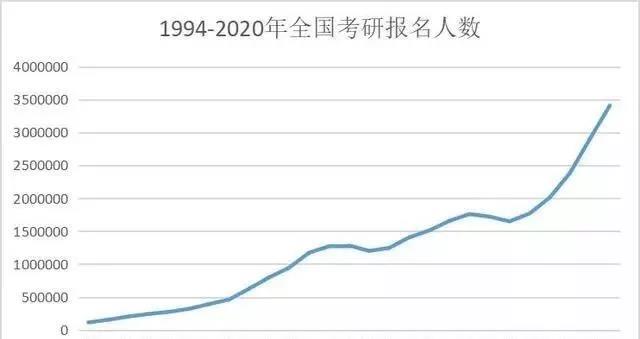 2020学历提升的重要性