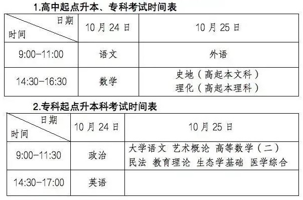 广东成考学历提升,广东成考复习框架,远智教育