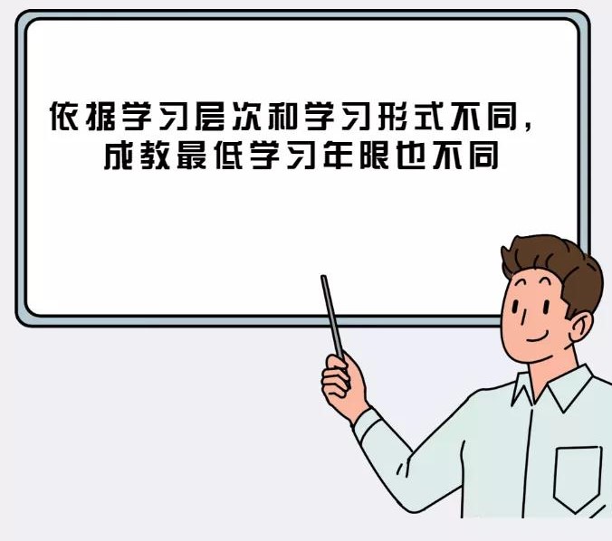 成人高考,成考谣言,专升本