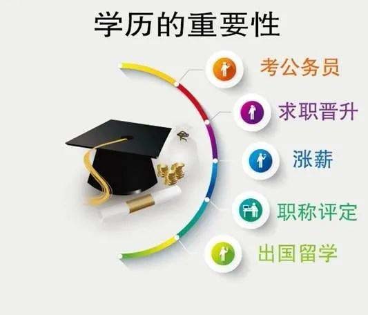 国开,国家开放大学,成人高考